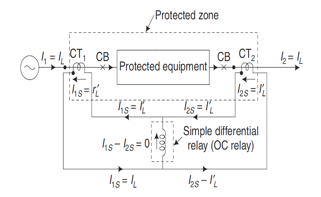 DIFFERENTIAL PROTECTION RELAY 87 - megawatts