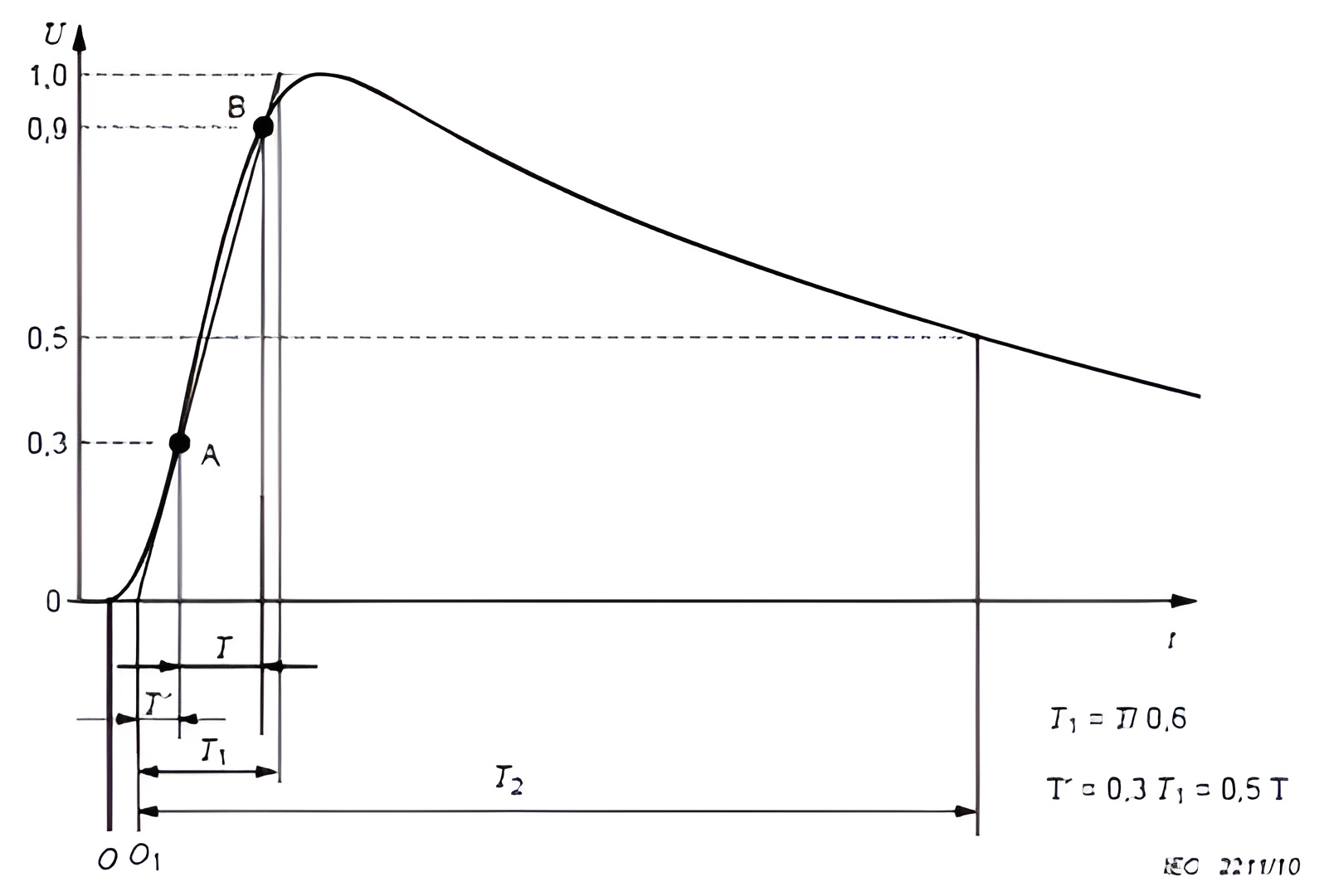 Basic insulation level