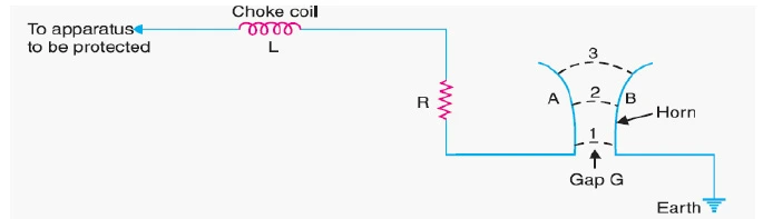 Horn gap arrester