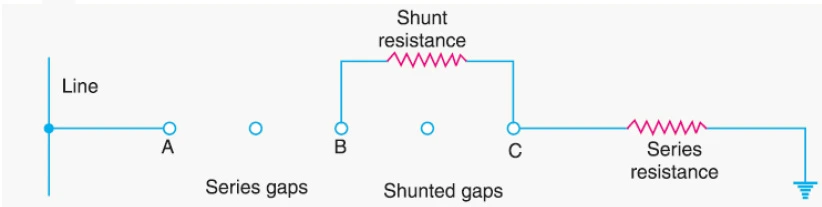 Multigap arrester