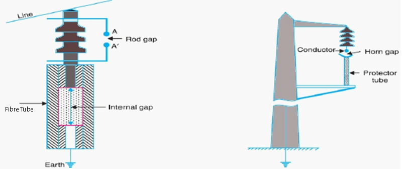 Expulsion type arrester