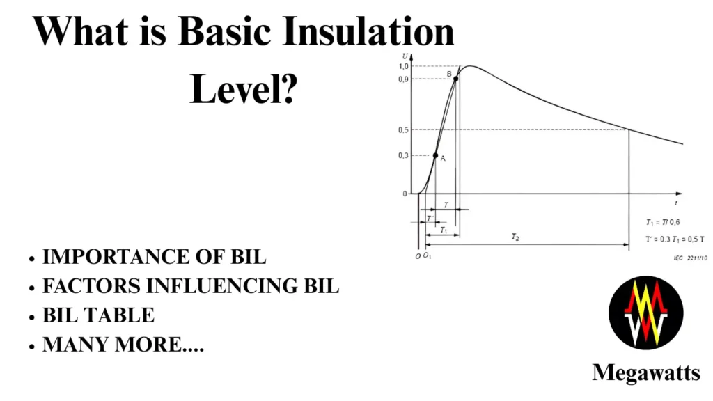 BIL Basic insulation level