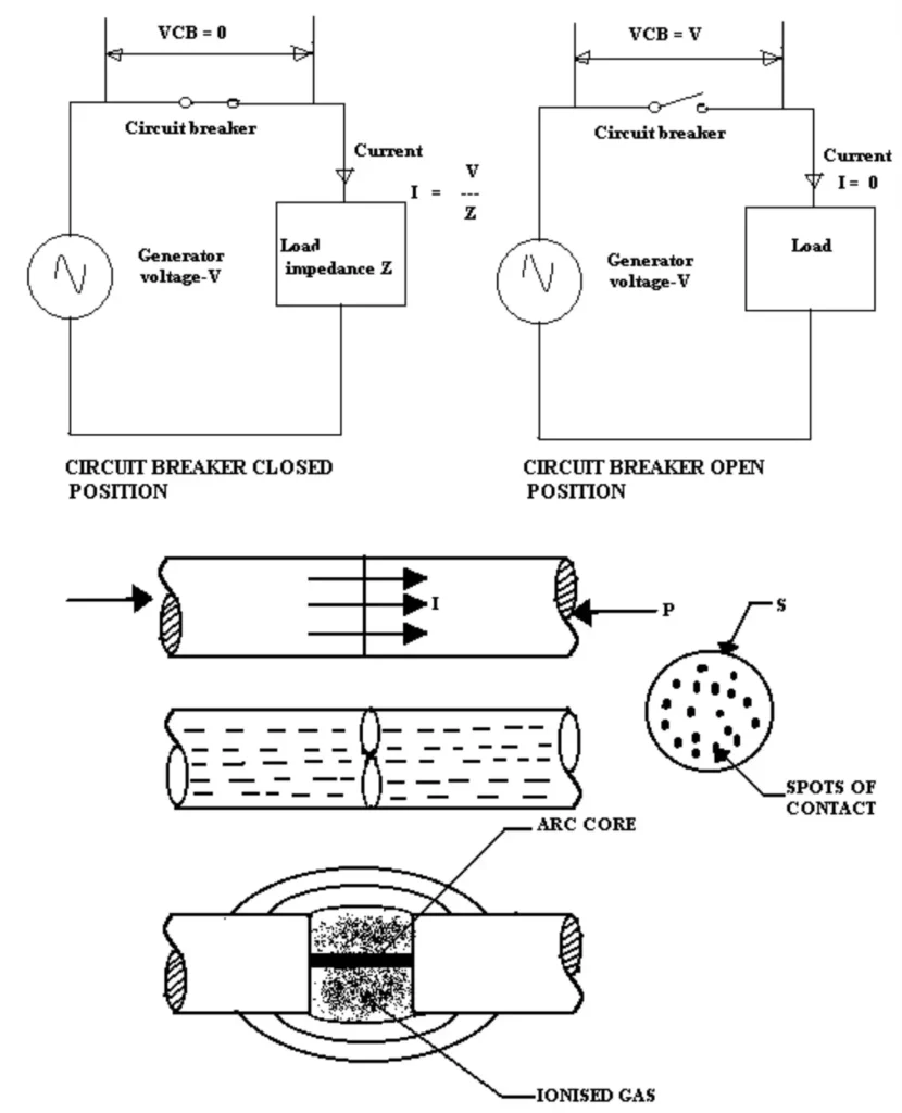 Basic principle of circuit breaker