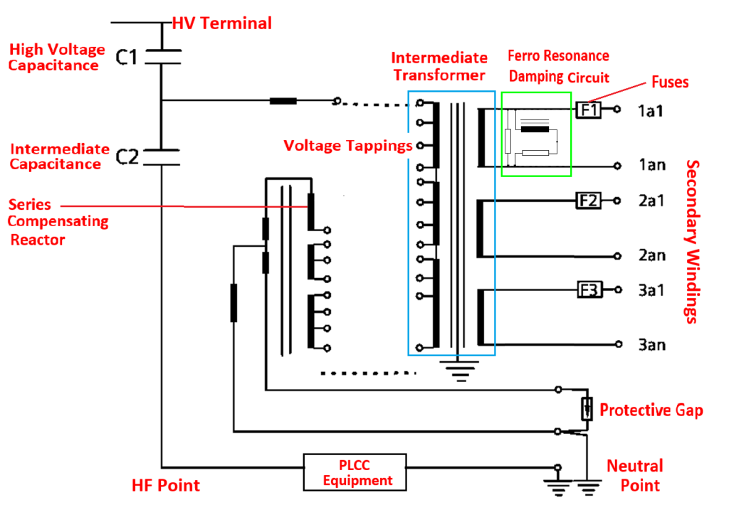 CVT schematic