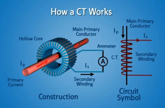 CURRENT TRANSFORMER