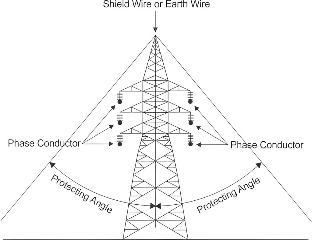 Over voltage 4