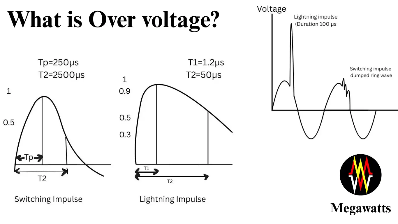 Over voltage