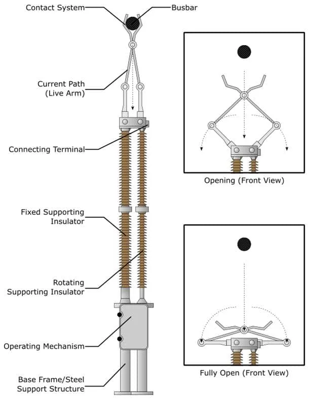 PANTOGRAPH TYPE
