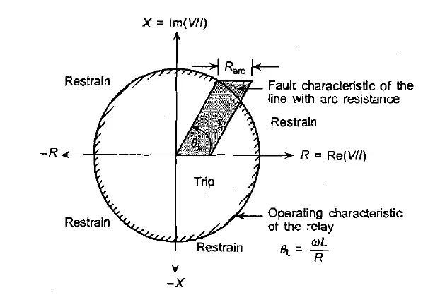 arc resistance characteristics