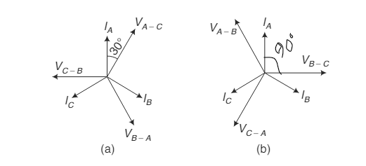 30 and 90 connections