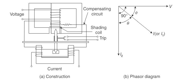 Electromechanical relay