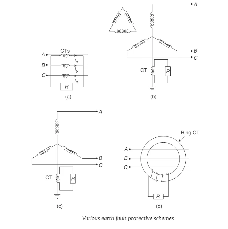 Screenshot 2024 06 29 200443 various earth fault protection scheme