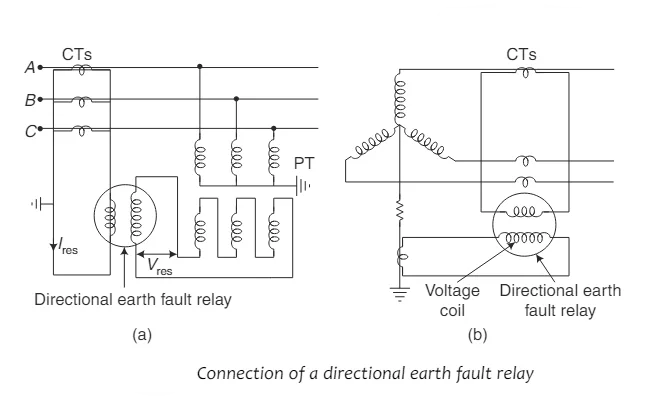 Screenshot 2024 06 29 210232 Directional earth fault
