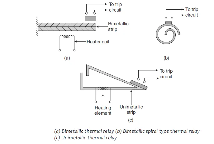 Screenshot 2024 06 30 222830 Thermal relay