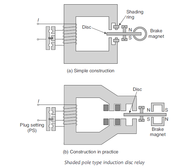 Screenshot 2024 06 30 222955 Induction type relay