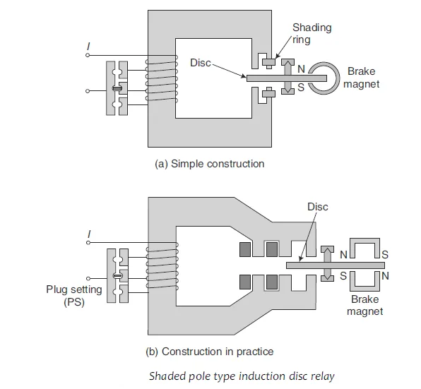 Screenshot 2024 06 30 222955 Induction type relay