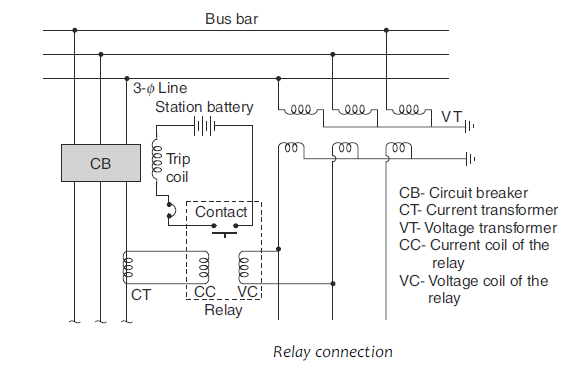 Screenshot 2024 06 30 223238 protective relay