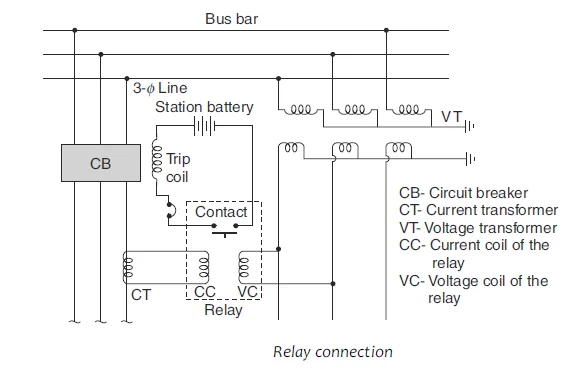 Screenshot 2024 06 30 223238 protective relay