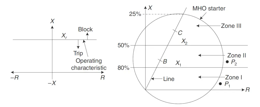 Distance protection 5