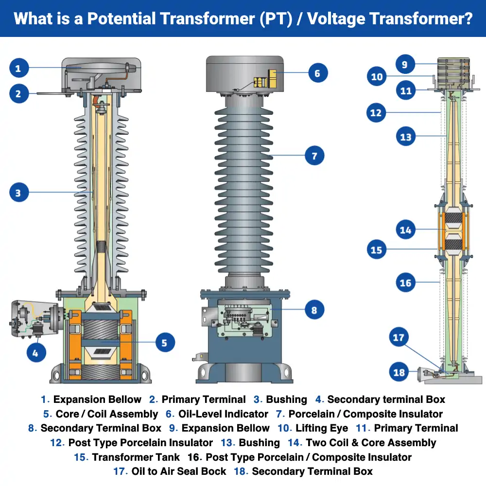 voltage transformer