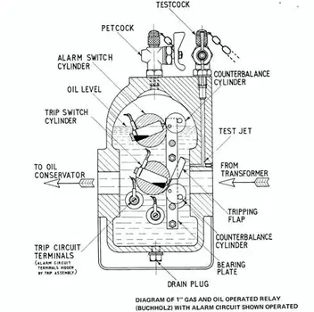 test cock of buchholz relay