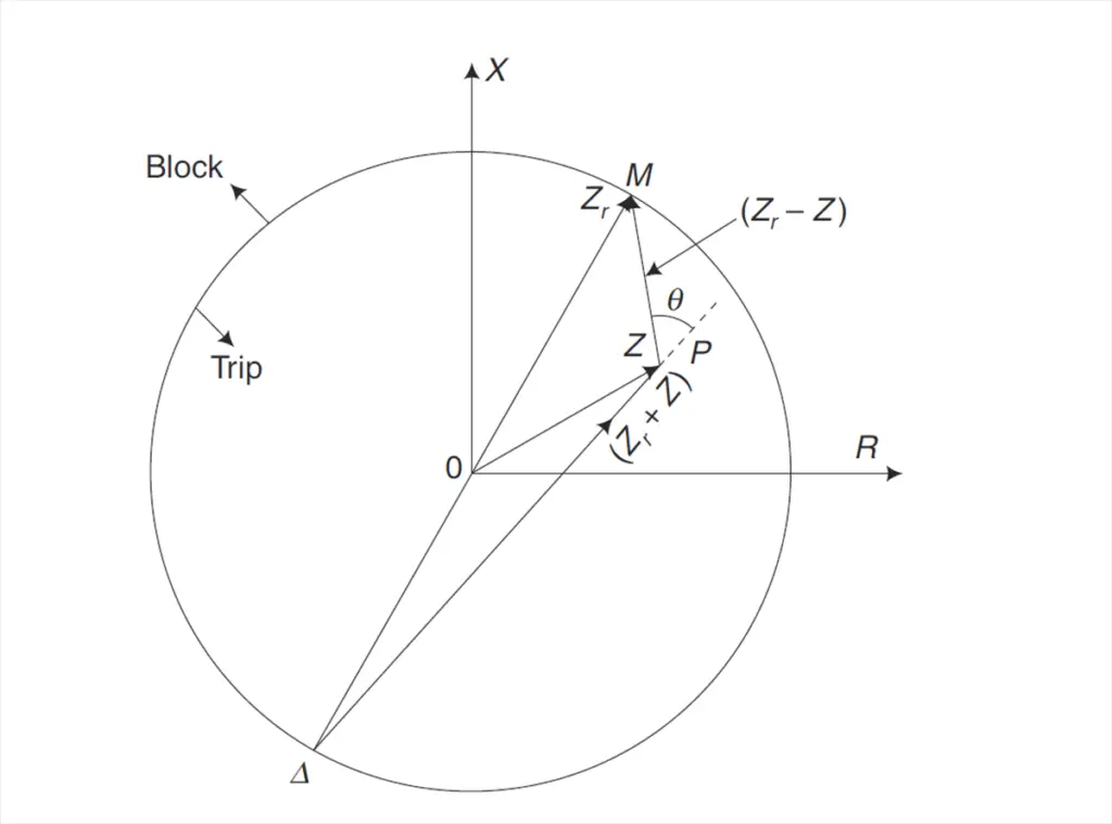 Distance protection 6