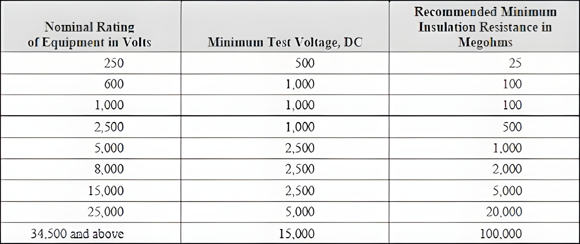 insulation resistance 2