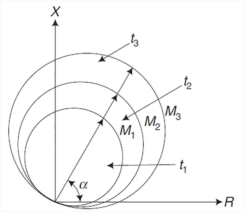 Distance protection 7