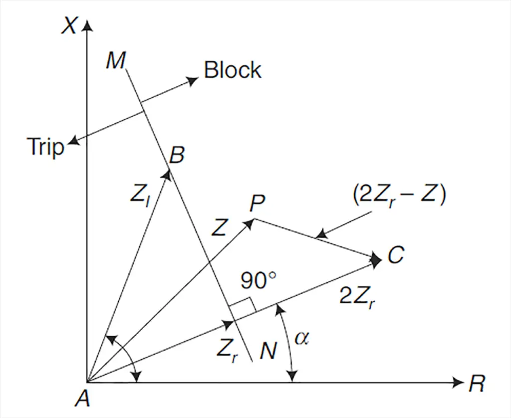 Distance protection 8