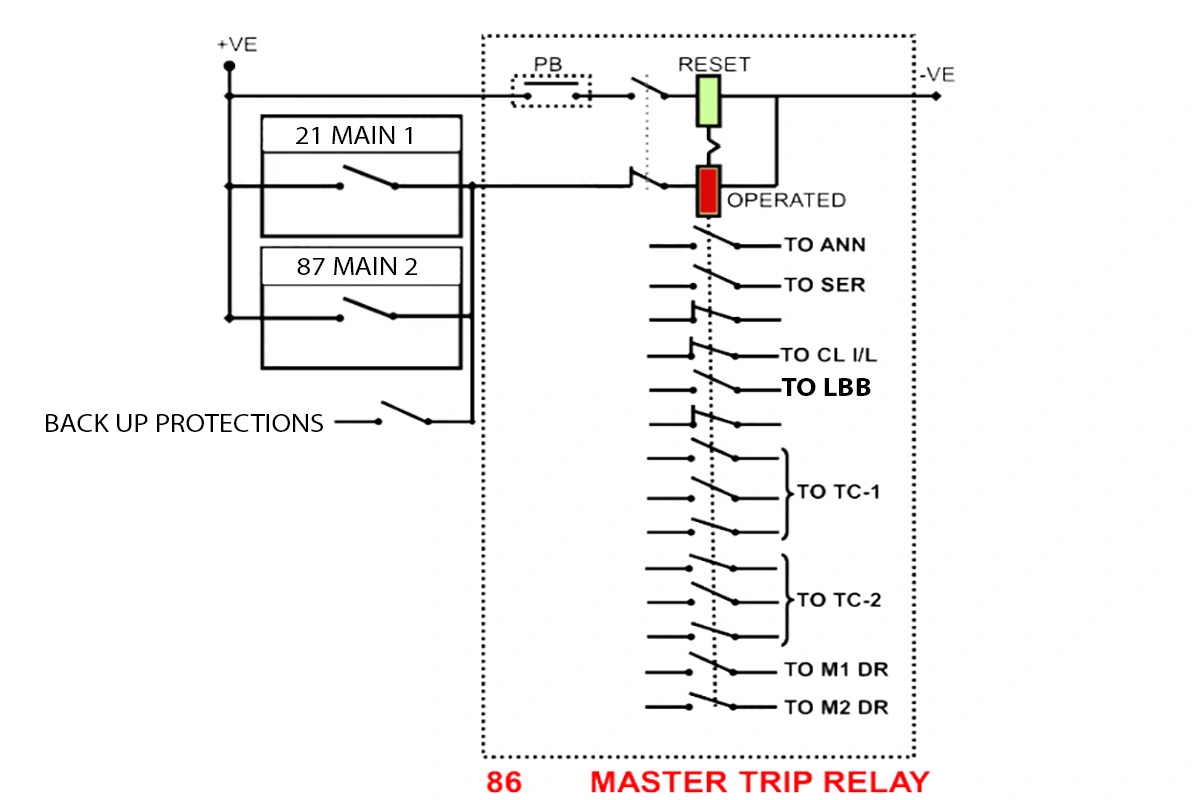 1 master trip relay wiring diagram