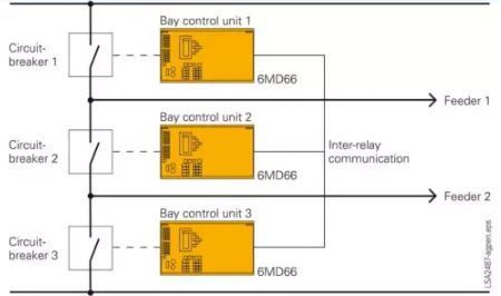 inter relay communication