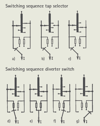 Screenshot 2024 07 04 155330 diverter switch and tap selector