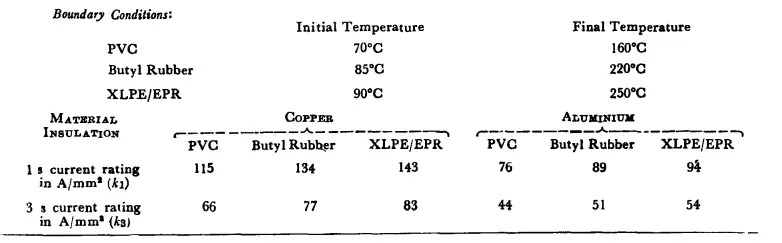 cable selection temperature