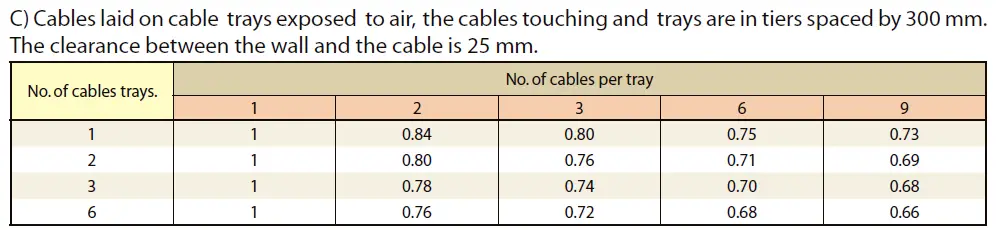 derating factor for grouping of cables