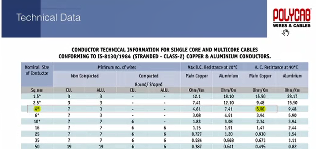 Screenshot 2024 07 27 103601 burden of current transformer