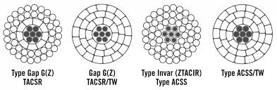 VARIOUS HTLS CONDUCTORS