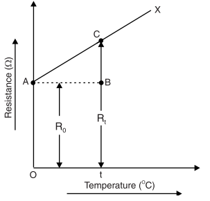 temperature on resistance graph 2