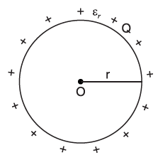 capacitance of sphere -1