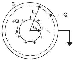 capacitance of sphere -2