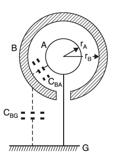 capacitance of sphere -3
