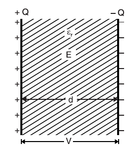 Parallel plate capacitor -1