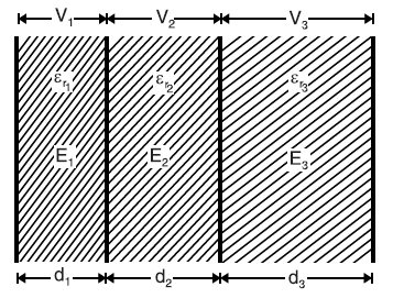 Parallel plate capacitor -2