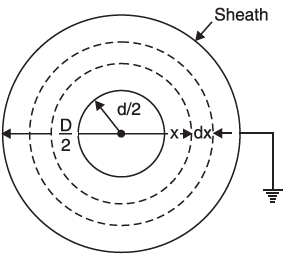 Cylindrical Capacitor