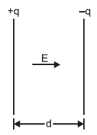 Energy Stored in a Capacitor -2