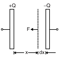 Energy Stored in a Capacitor -3