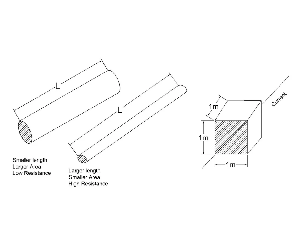 electrical resistance 2