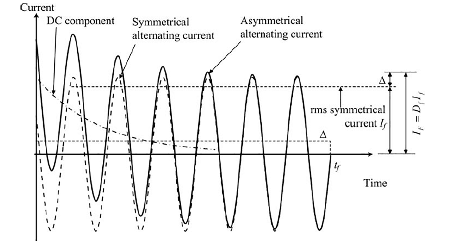 Decrement Factor
