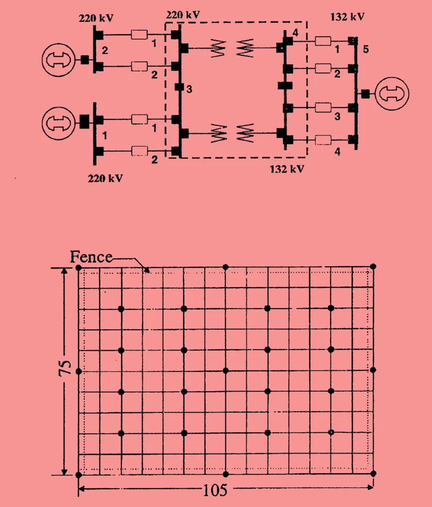 Earth mat