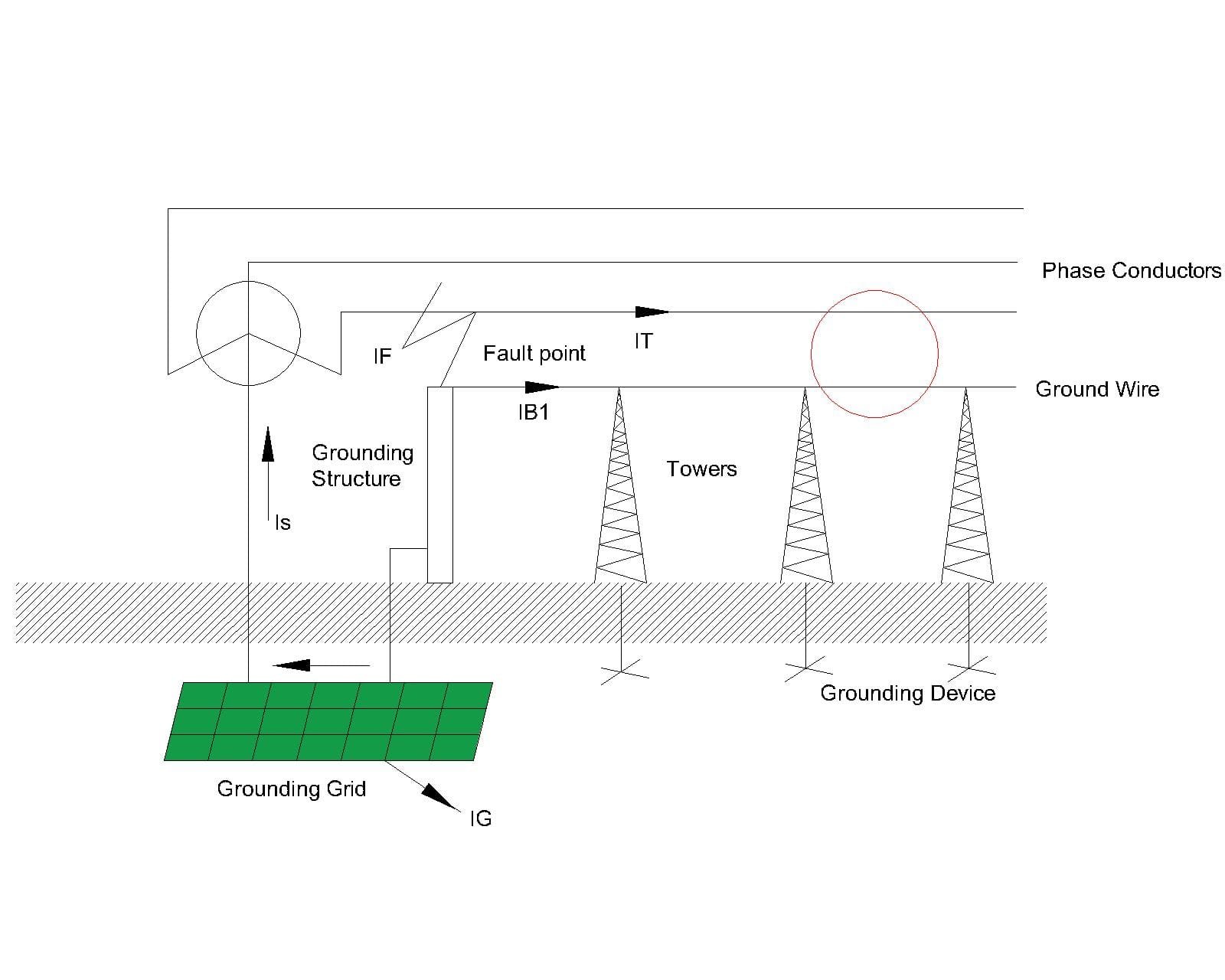 THE FAULT CURRENT DIVISION FACTOR: 101 FOR IMPROVED GROUND GRID DESIGN ...