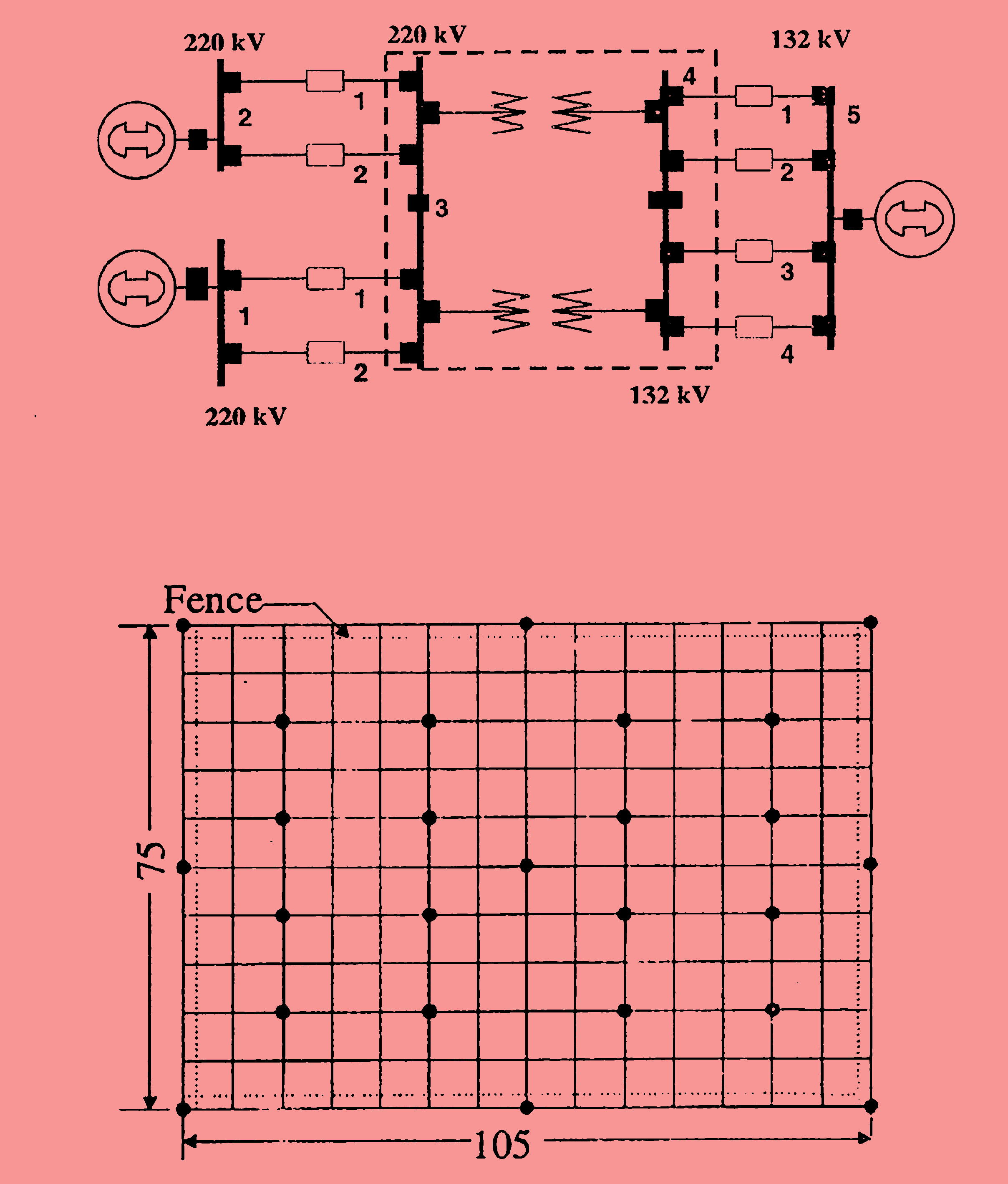 Earth mar earth grid